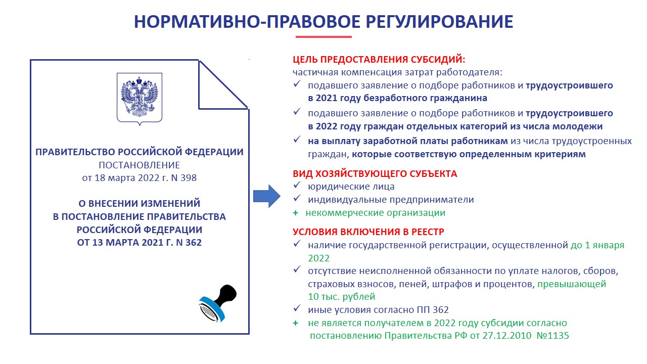 ЦЗН г. Набережные Челны: О государственной поддержке работодателей в целях  стимулирования занятости отдельных категорий граждан в 2022 году