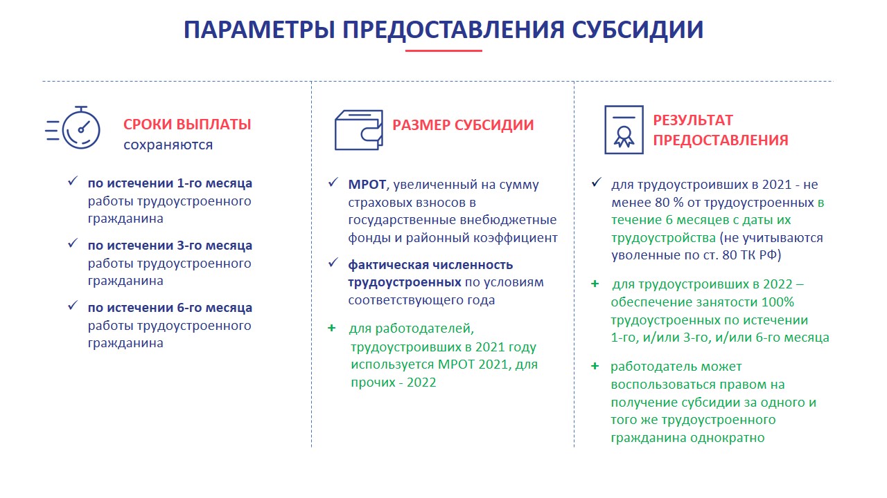 ЦЗН г. Набережные Челны: О государственной поддержке работодателей в целях  стимулирования занятости отдельных категорий граждан в 2022 году